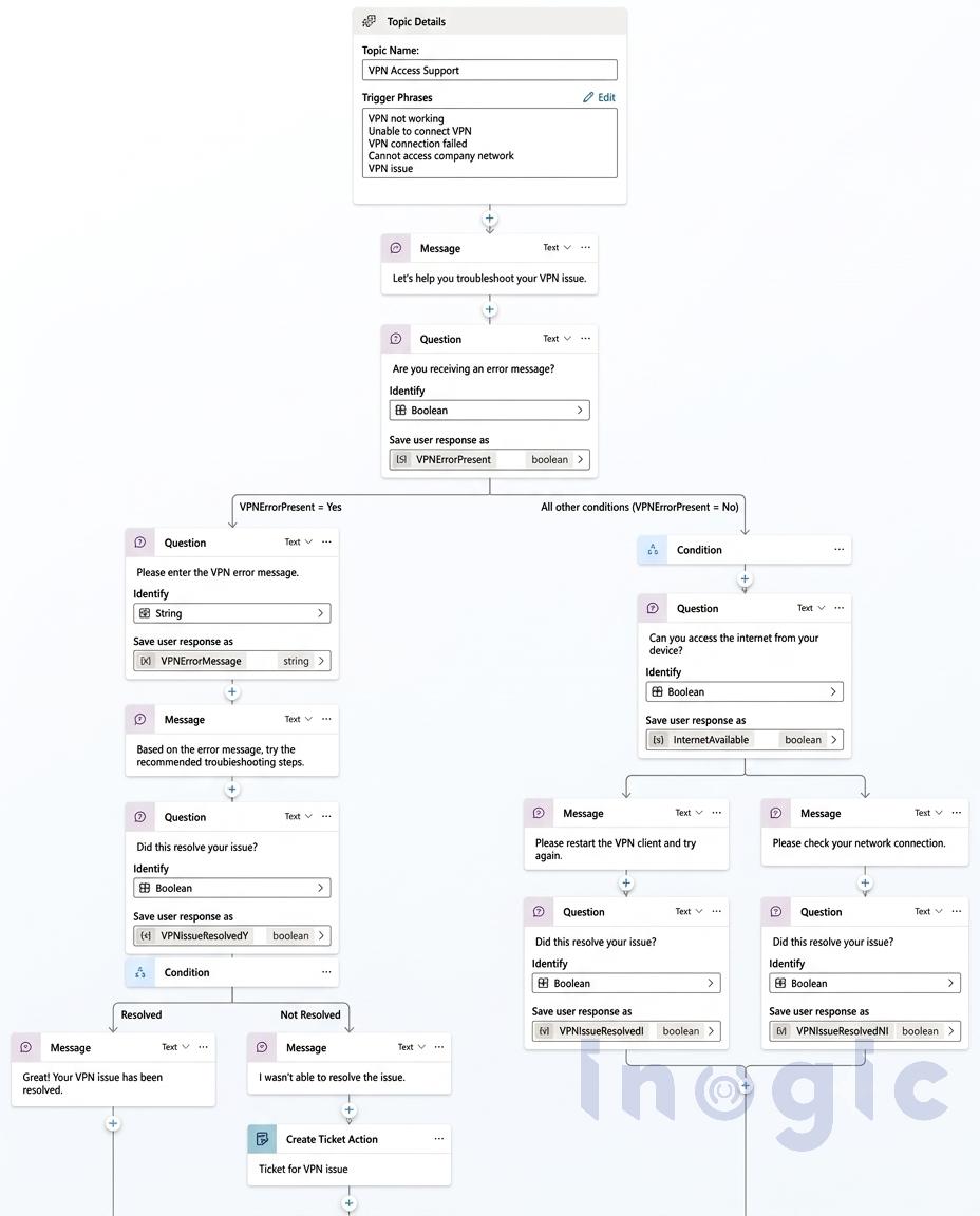 From Topics to Skills The Evolution of Copilot Studio Agents