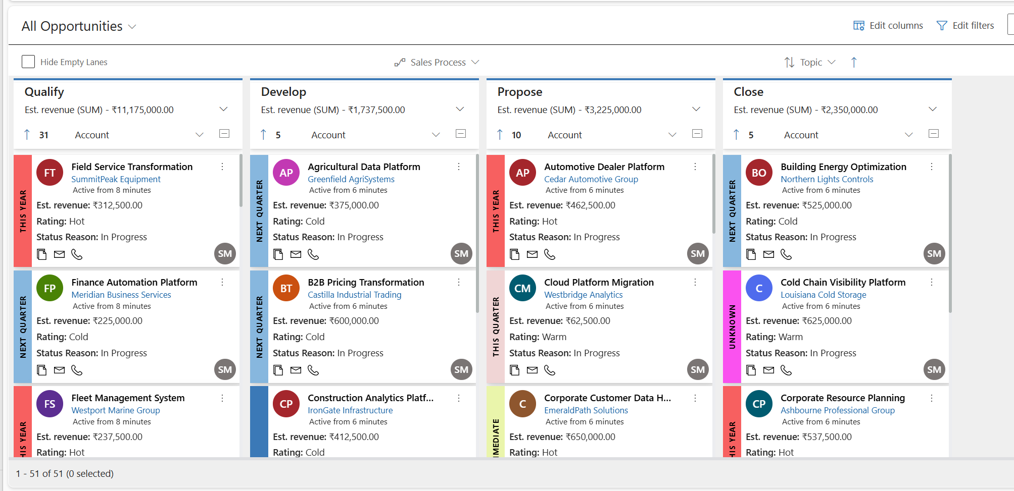 Card Colour Is Now in Kanban Board for Dynamics 365
