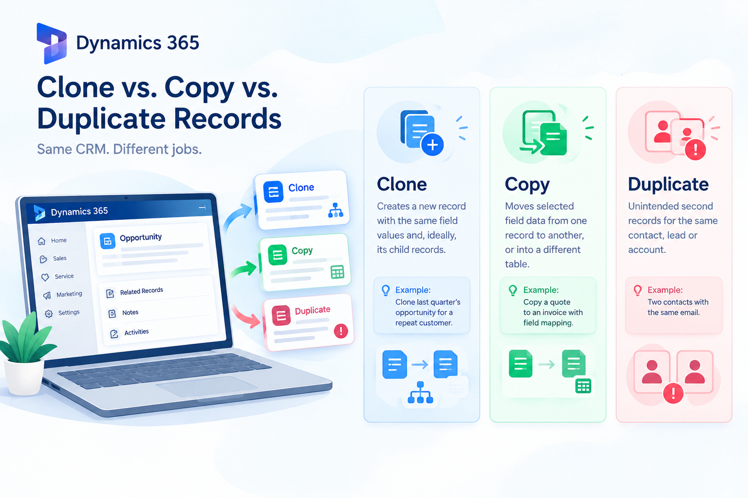 Clone vs. Copy vs. Duplicate Records