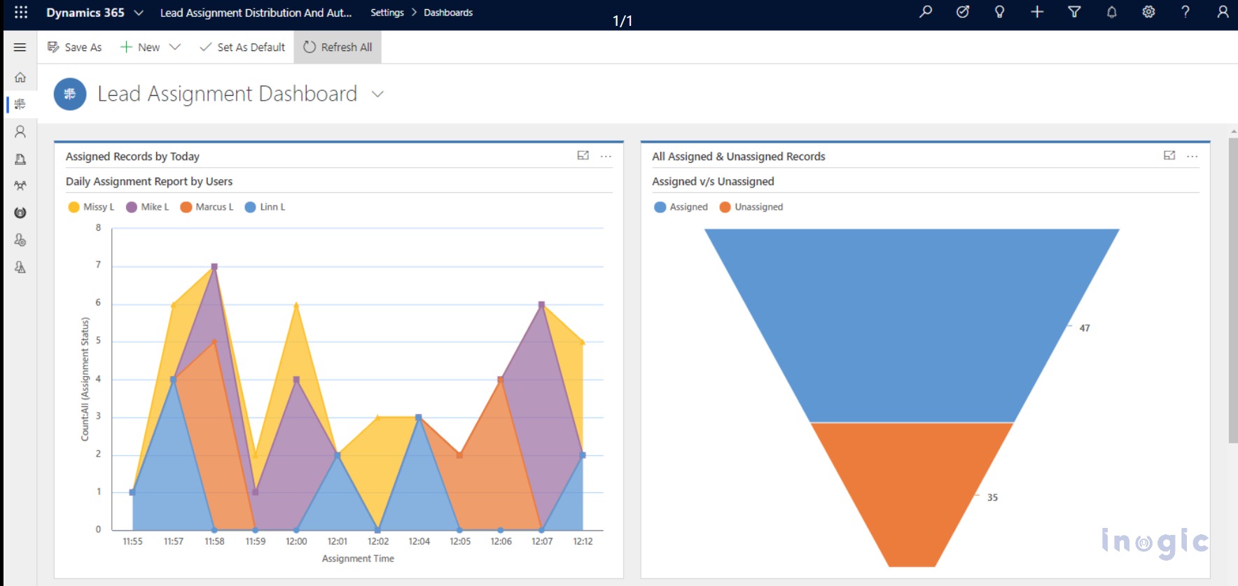 Lead Assignment Solution