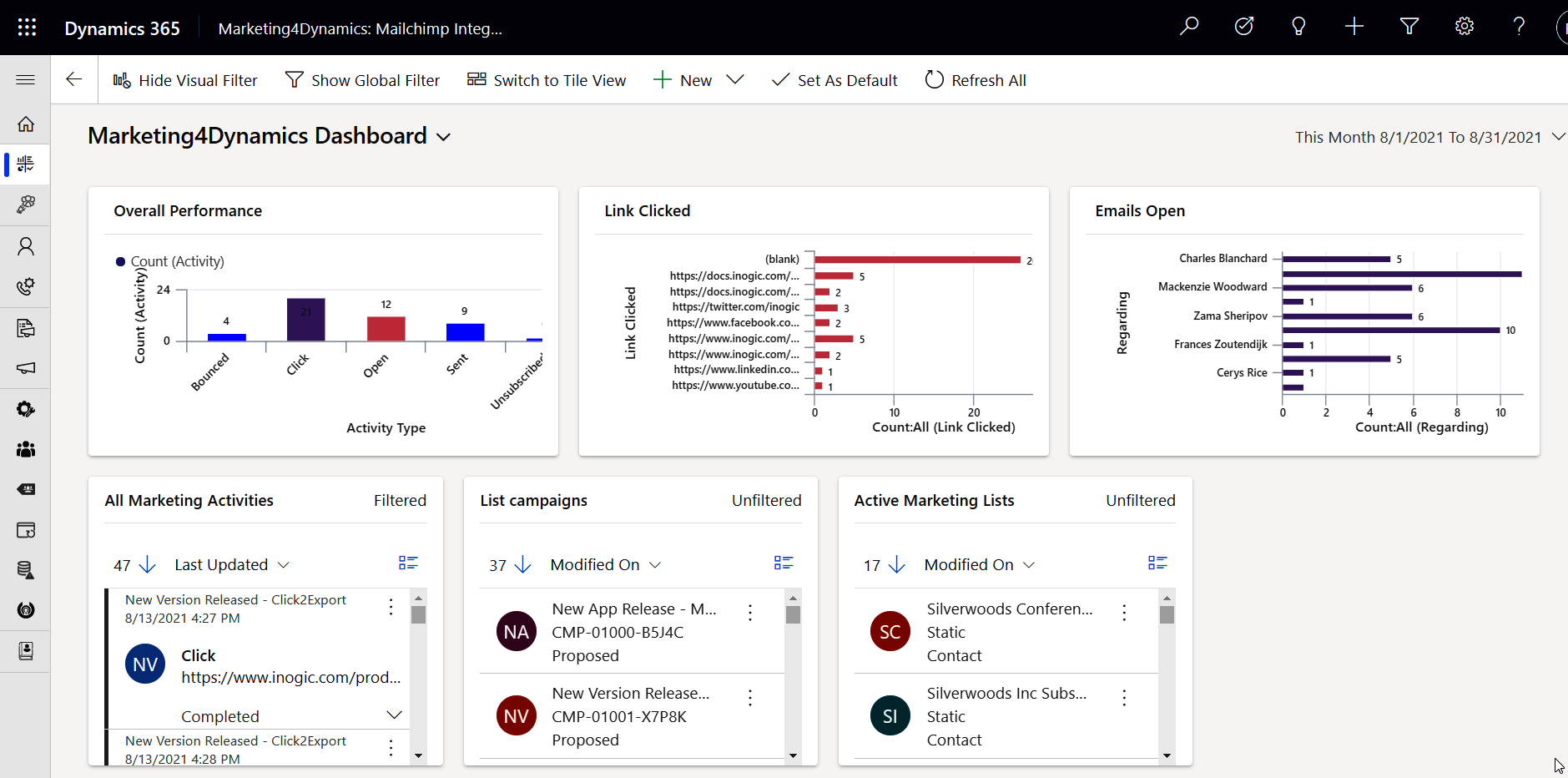 Achieve Your Sales Goals