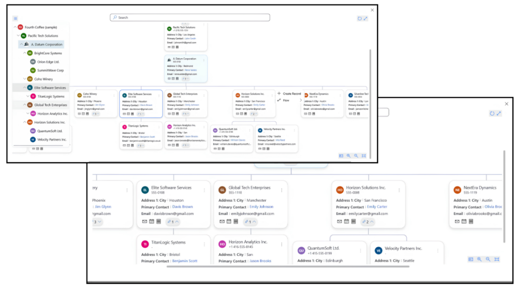 Hierarchy View Control in Dynamics 365